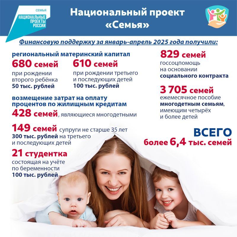 При рождении детей семьи Калужской области получают поддержку в рамках нацпроекта «Семья»