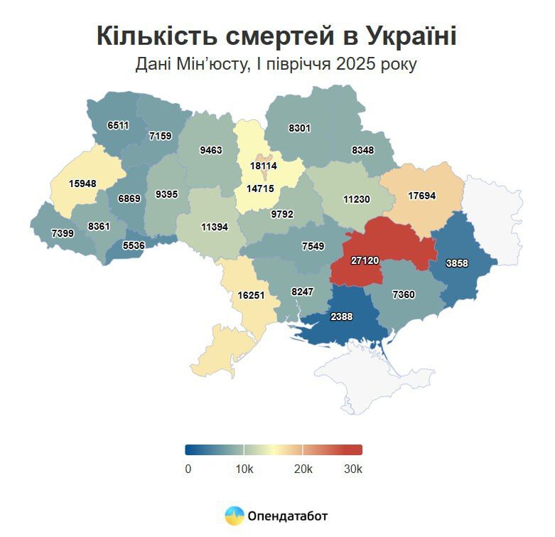 Демографический кризис на Украине: согласно данным Минюста, за первое полугодие 2025 года в стране родилось 86 795 детей, а умерло 249 002 человека