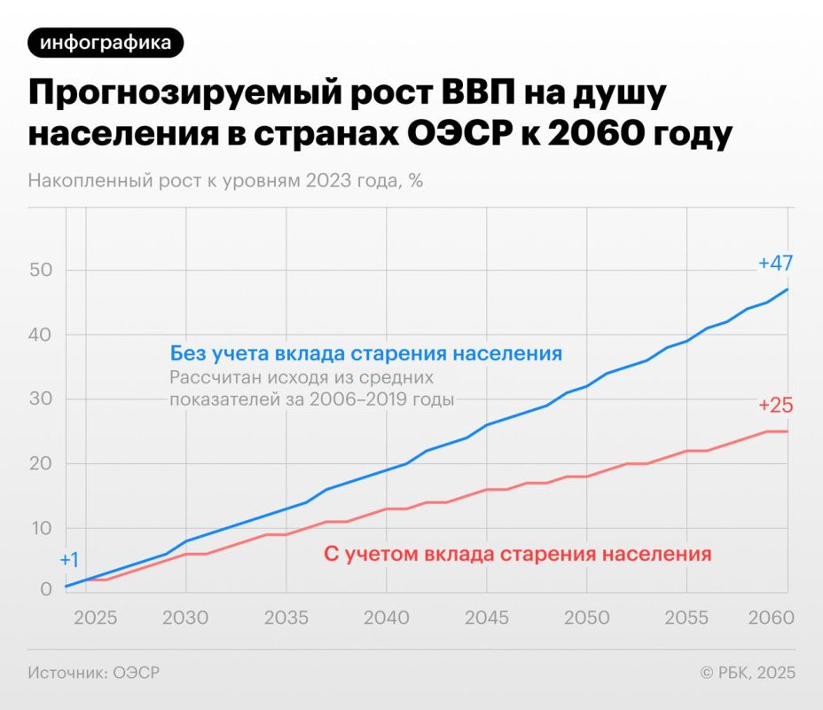 Главы центральных банков крупнейших экономик мира выступили на экономическом симпозиуме с единым предупреждением: низкая рождаемость и старение населения создают прямую угрозу производительности и стабильности цен