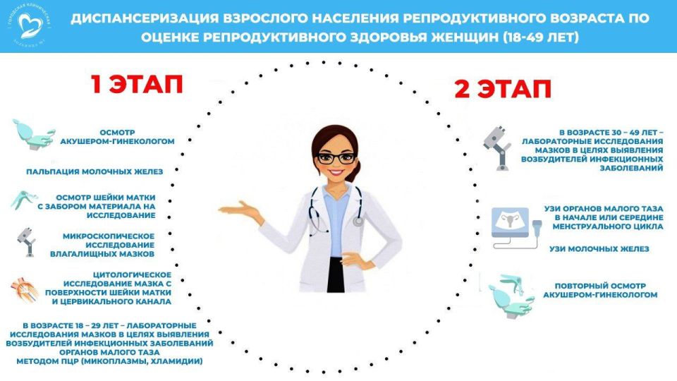 А вы прошли диспансеризацию репродуктивного возраста?