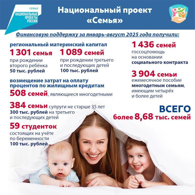 Благодаря нацпроекту «Семья» семьи Калужской области при рождении детей получают финансовую поддержку