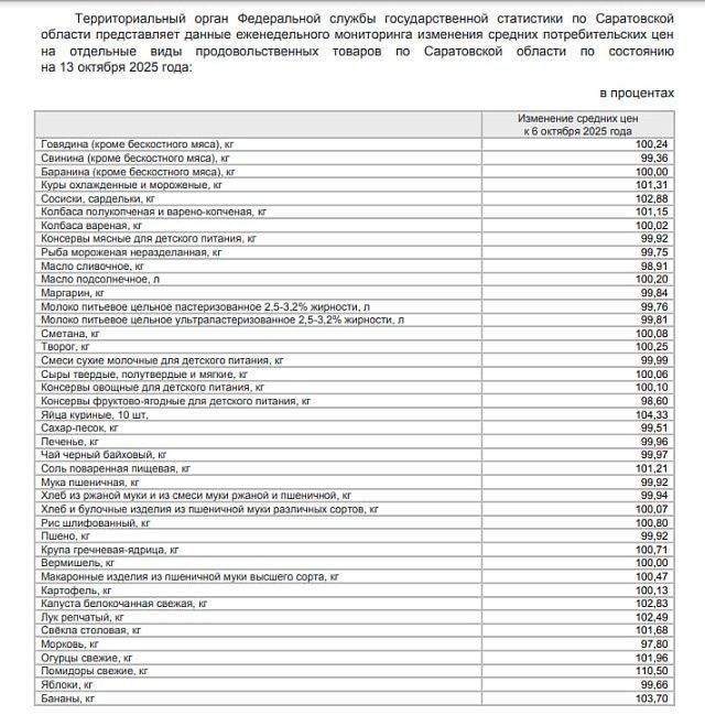 В Саратовской области подорожали помидоры, куриные яйца и бананы
