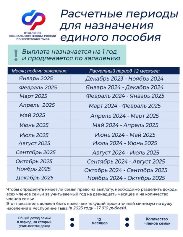 Порядок определения расчетного периода для назначения единого пособия в Туве