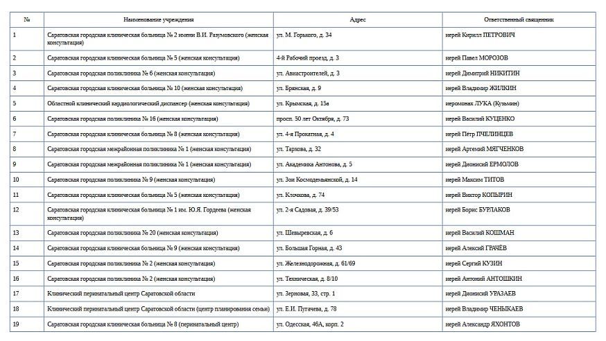 В Саратове по решению митрополита Игнатия за женскими консультациями закрепили клириков