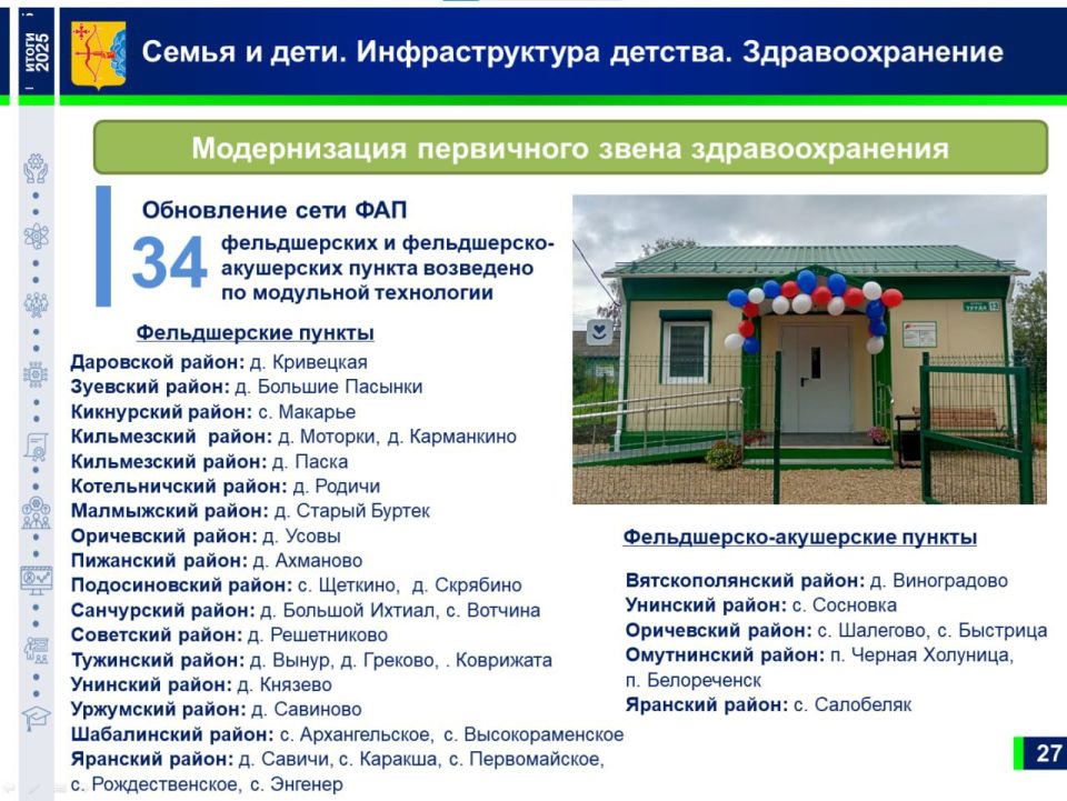 Медицинская инфраструктура в Кировской области активно обновляется