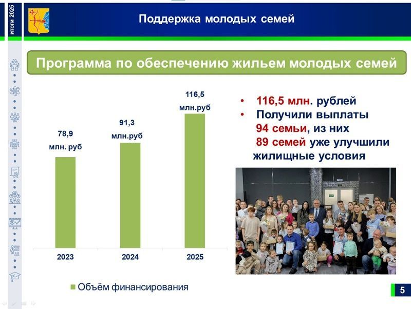 94 молодым семьям Кировской области помогли улучшить жилищные условия