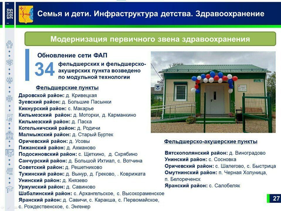 Медицинская инфраструктура в районах области активно модернизируется