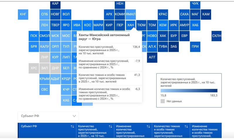 Югра оказалась на 53 месте в рейтинге российских регионов по уровню преступности за прошлый год