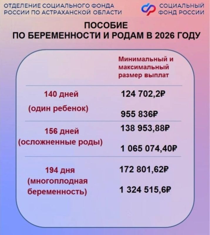 Астраханские семьи начнут получать повышенные декретные