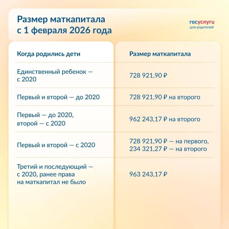 С 1 февраля увеличится размер материнского капитала