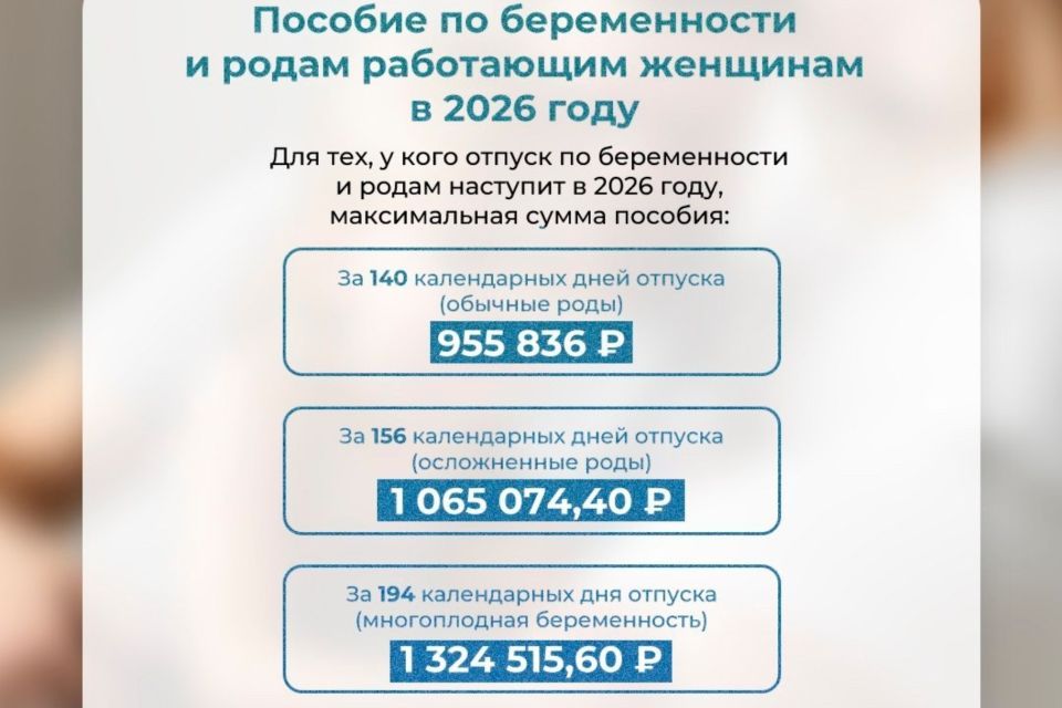 Максимальные суммы пособия по беременности и родам в 2026 году