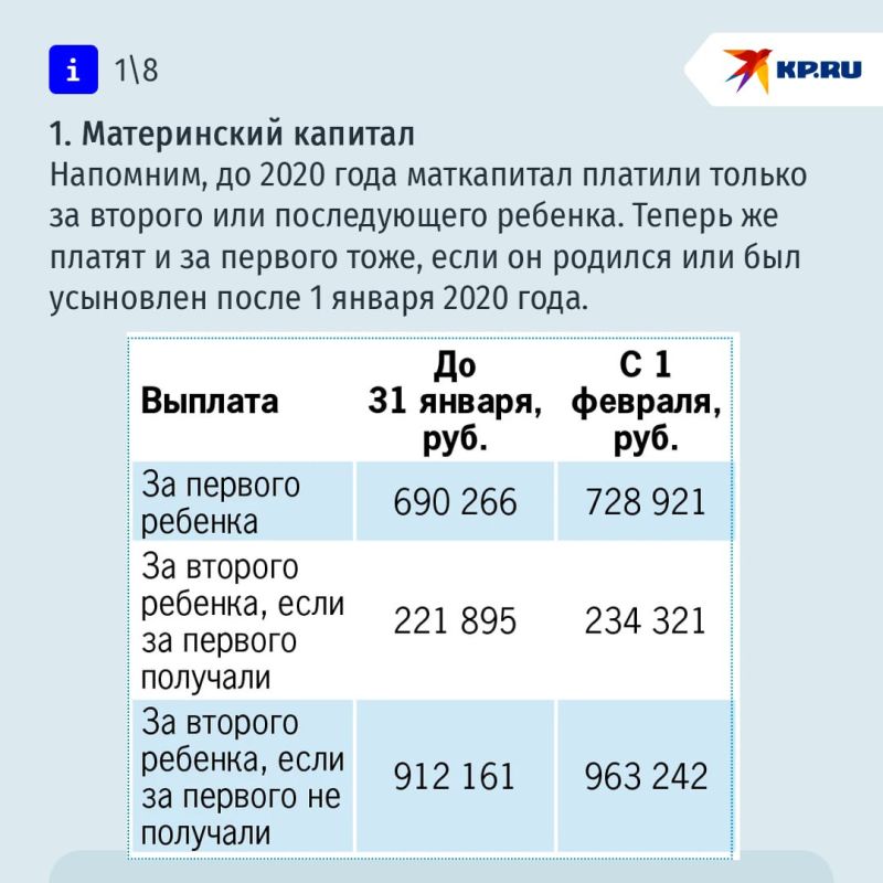 Маткапитал, монетизация льгот и другие пособия: какие выплаты вырастут в России с 1 февраля