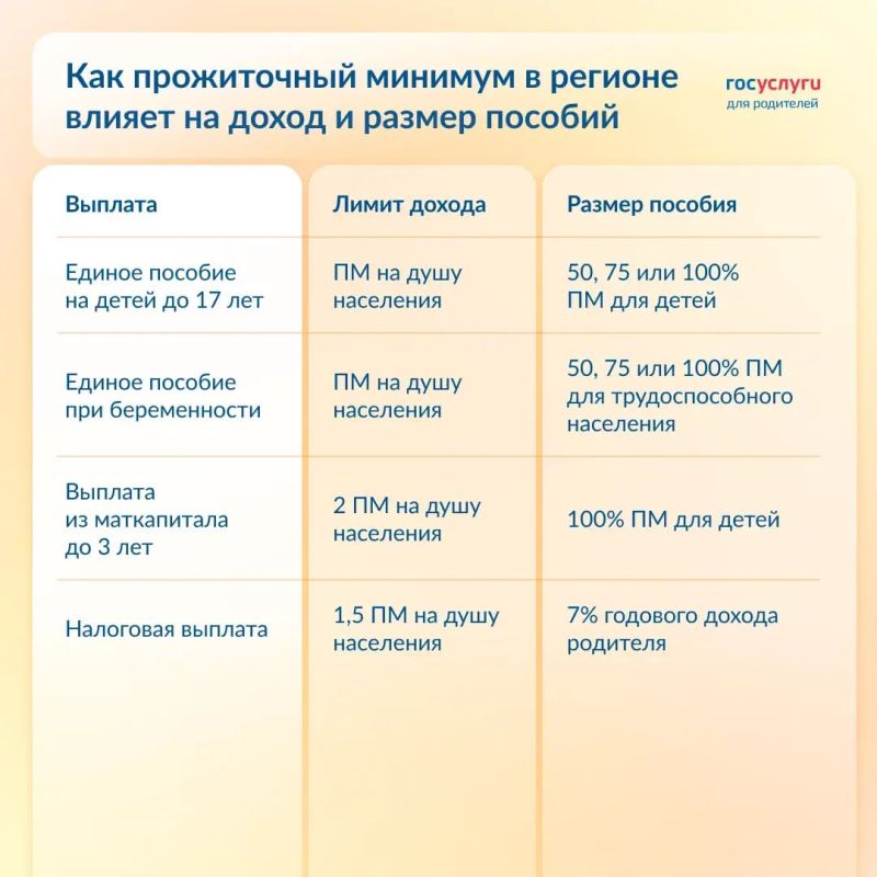 Какие пособия зависят от прожиточного минимума