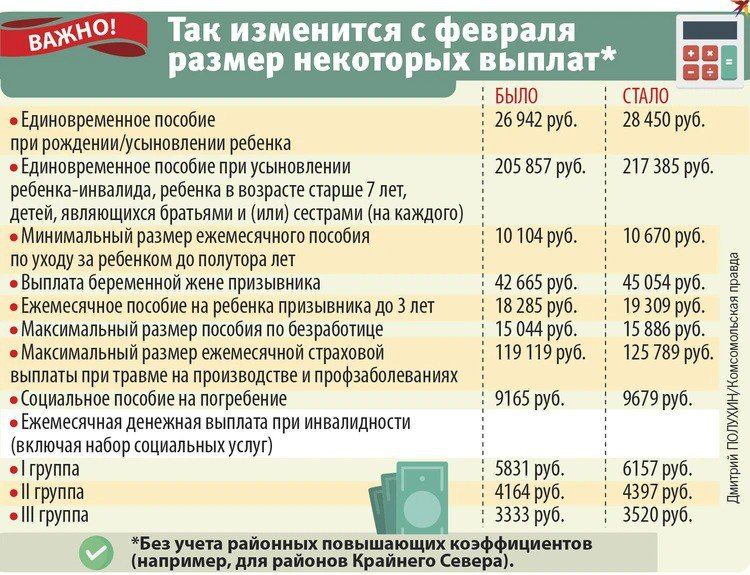 Более 40 социальных пособий вырастут, изменятся правила семейной ипотеки: Новое в законах с 1 февраля
