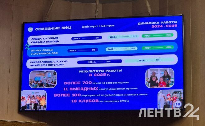 Более 4,3 тысячи семей получили помощь в семейных МФЦ Ленобласти